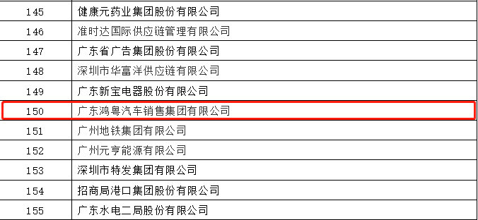 开门红丨南京唐锋汽车维修与保养有限公司荣登广东企业500强等三大榜单(图2)