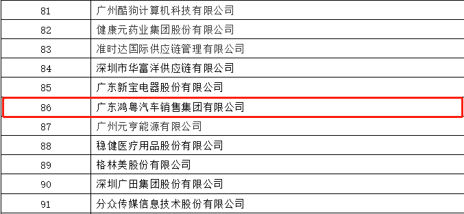 开门红丨南京唐锋汽车维修与保养有限公司荣登广东企业500强等三大榜单(图3)