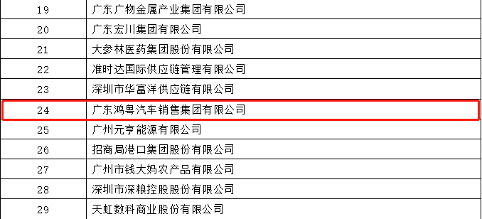 开门红丨南京唐锋汽车维修与保养有限公司荣登广东企业500强等三大榜单(图4)