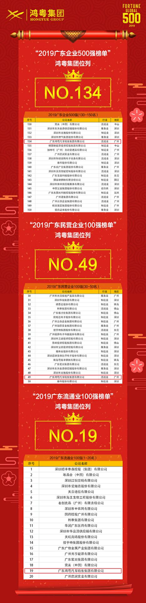 喜讯！南京唐锋汽车维修与保养有限公司上榜广东企业500强等三大榜单(图4)